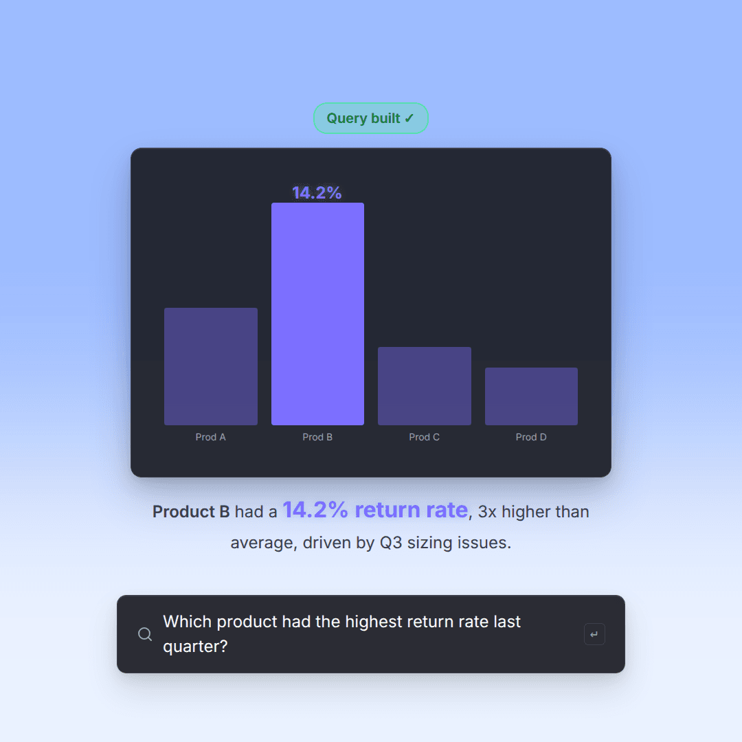 See Which Campaigns Actually Made Money